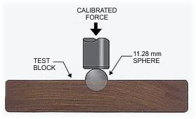 bamboo flooring hardness test|janka hardness test wood.